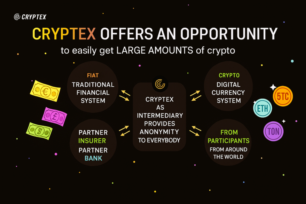 Passive income through DeFi and blockchain – anonymous, smart-contract-based system with financial safety.